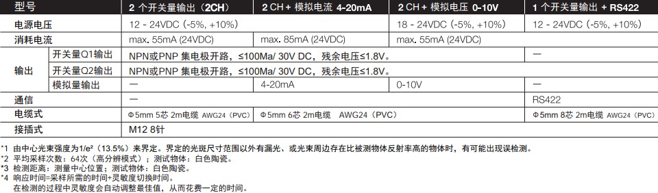 正反射激光位移傳感器CD33系列型號規(guī)格