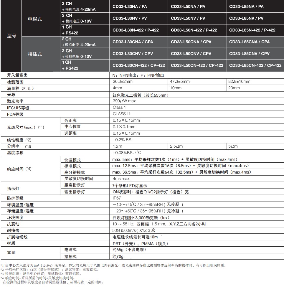 正反射激光位移傳感器CD33系列型號參數(shù)