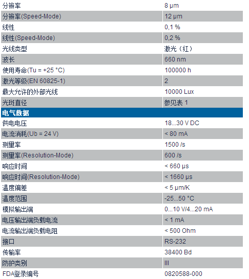 CP系列高精度激光參數(shù)