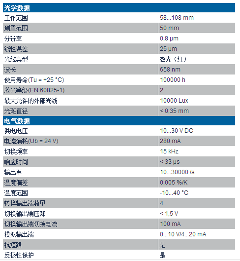 威格勒高精度激光位移傳感器PNBC004技術(shù)參數(shù)