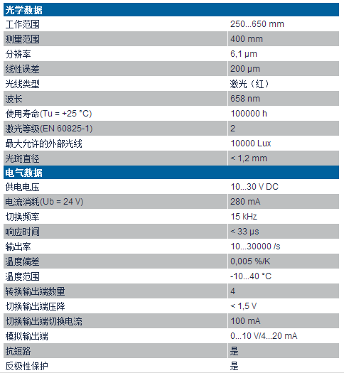 威格勒高精度激光位移傳感器PNBC007技術(shù)參數(shù)