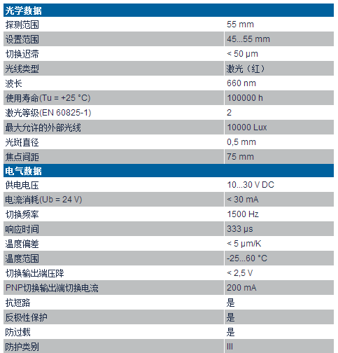 威格勒YP05P系列激光測(cè)距傳感器技術(shù)參數(shù)