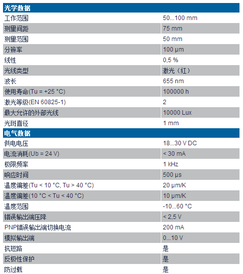 漫反射激光測距傳感器YP11MGV系列技術(shù)參數(shù)