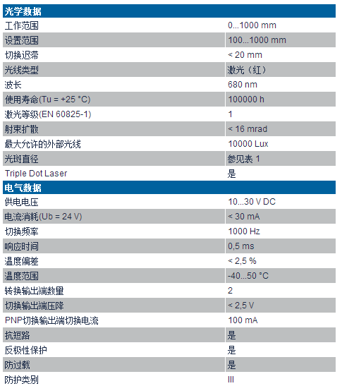 P1K系列高精度激光測距技術(shù)參數(shù)