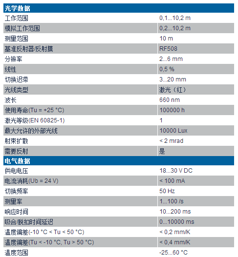 漫反射激光測(cè)距傳感器X1TA100QXT3技術(shù)參數(shù)