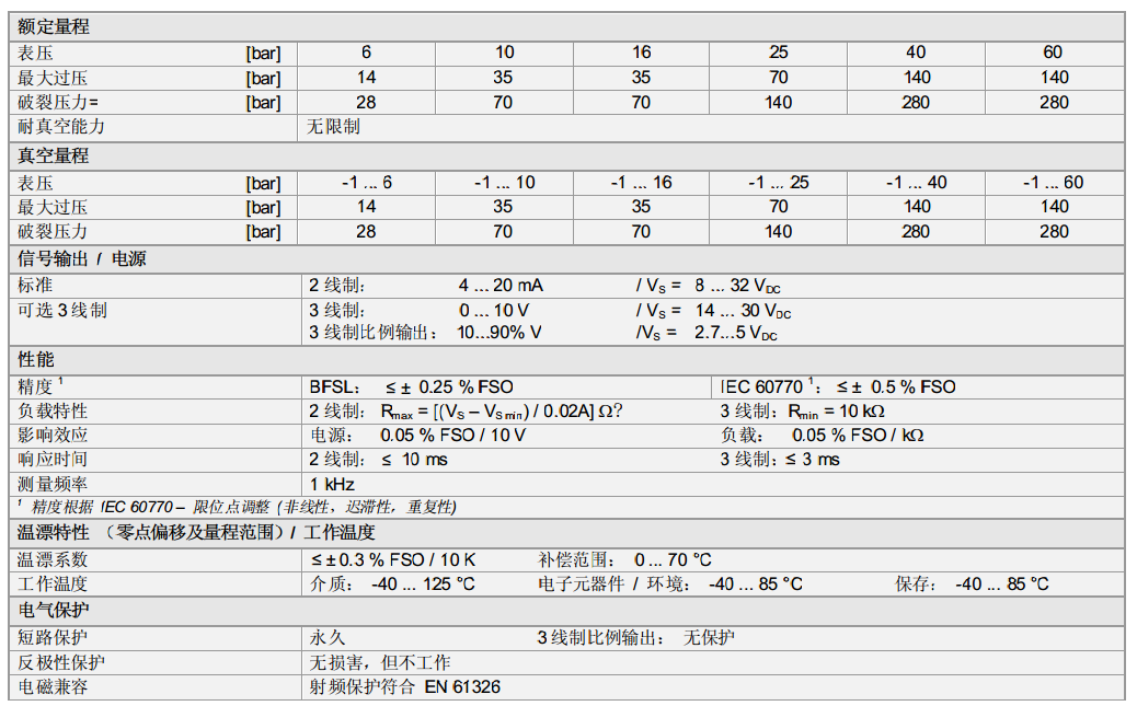 焊接式不銹鋼壓力傳感器17.609G系列技術參數(shù)