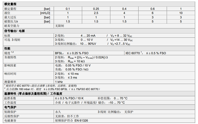 投入式不銹鋼壓力傳感器18.605G系列技術(shù)參數(shù)