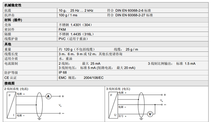 投入式不銹鋼壓力傳感器18.605G系列技術(shù)參數(shù)