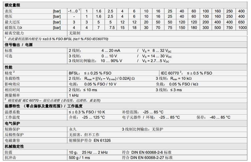 26.600G壓力傳感器技術(shù)參數(shù)1