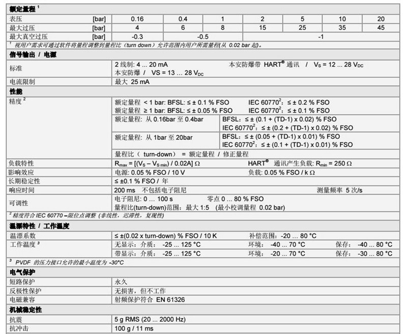 XMP CI系列壓力變送傳感器技術(shù)參數(shù)1