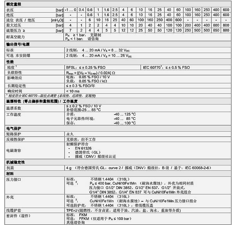 船用壓力傳感器DMK 457系列技術(shù)參數(shù)1