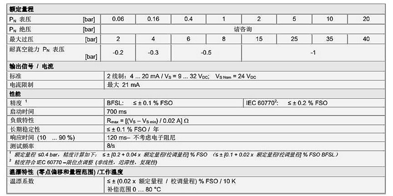 壓力變送傳感器技術(shù)參數(shù)EP 500系列1