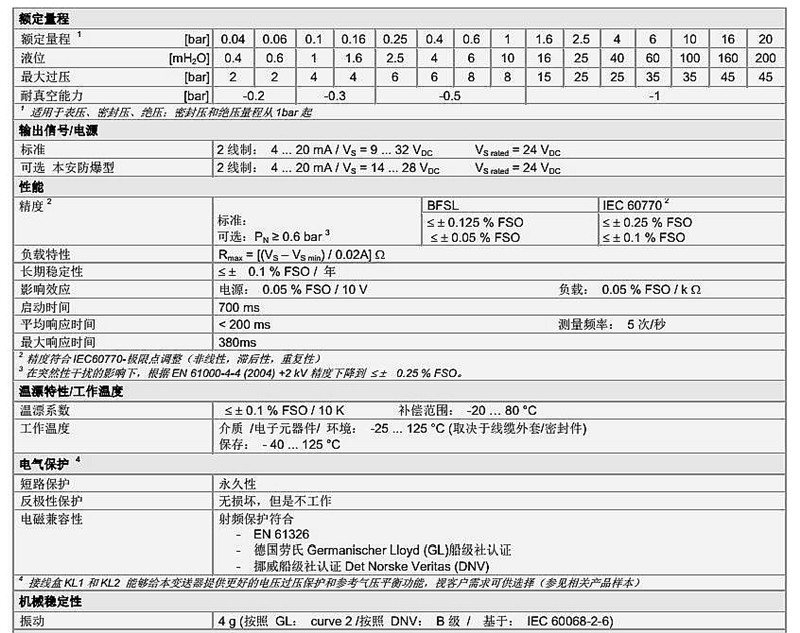 投入式液位計(jì)LMK 458系列技術(shù)參數(shù)1