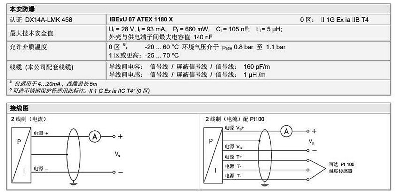 投入式液位計(jì)LMK 458系列技術(shù)參數(shù)3