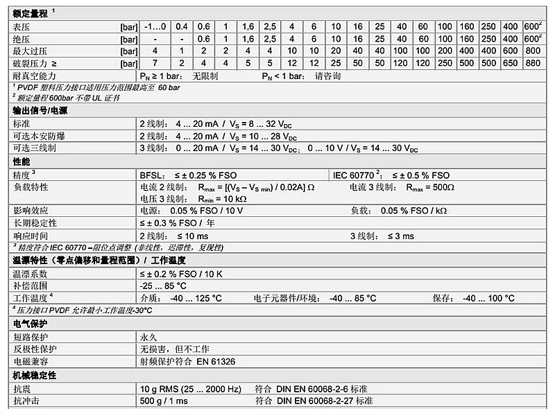 水處理壓力傳感器DMK-331系列技術(shù)參數(shù)1