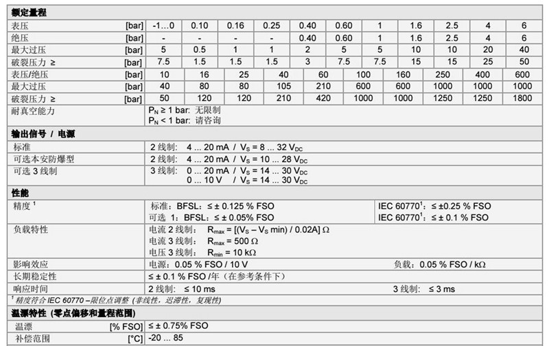 壓力傳感器DMP-321系列技術參數1