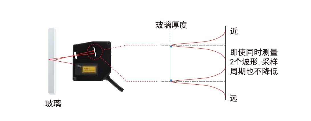 激光位移傳感器測量玻璃厚度