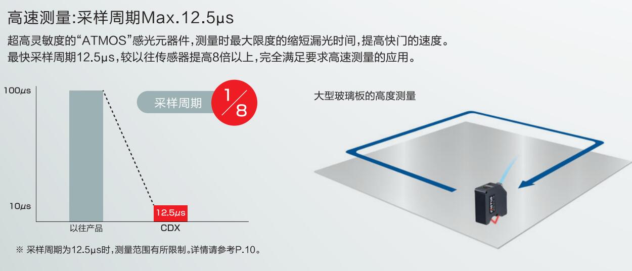 超高精度激光位移傳感器性能圖