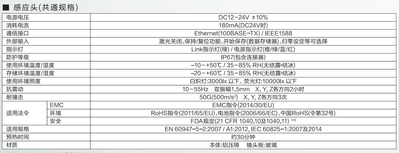 超高精度激光位移傳感器參數(shù)圖